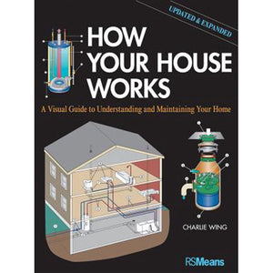 Cover of How Your House Works by Charlie Wing 1961